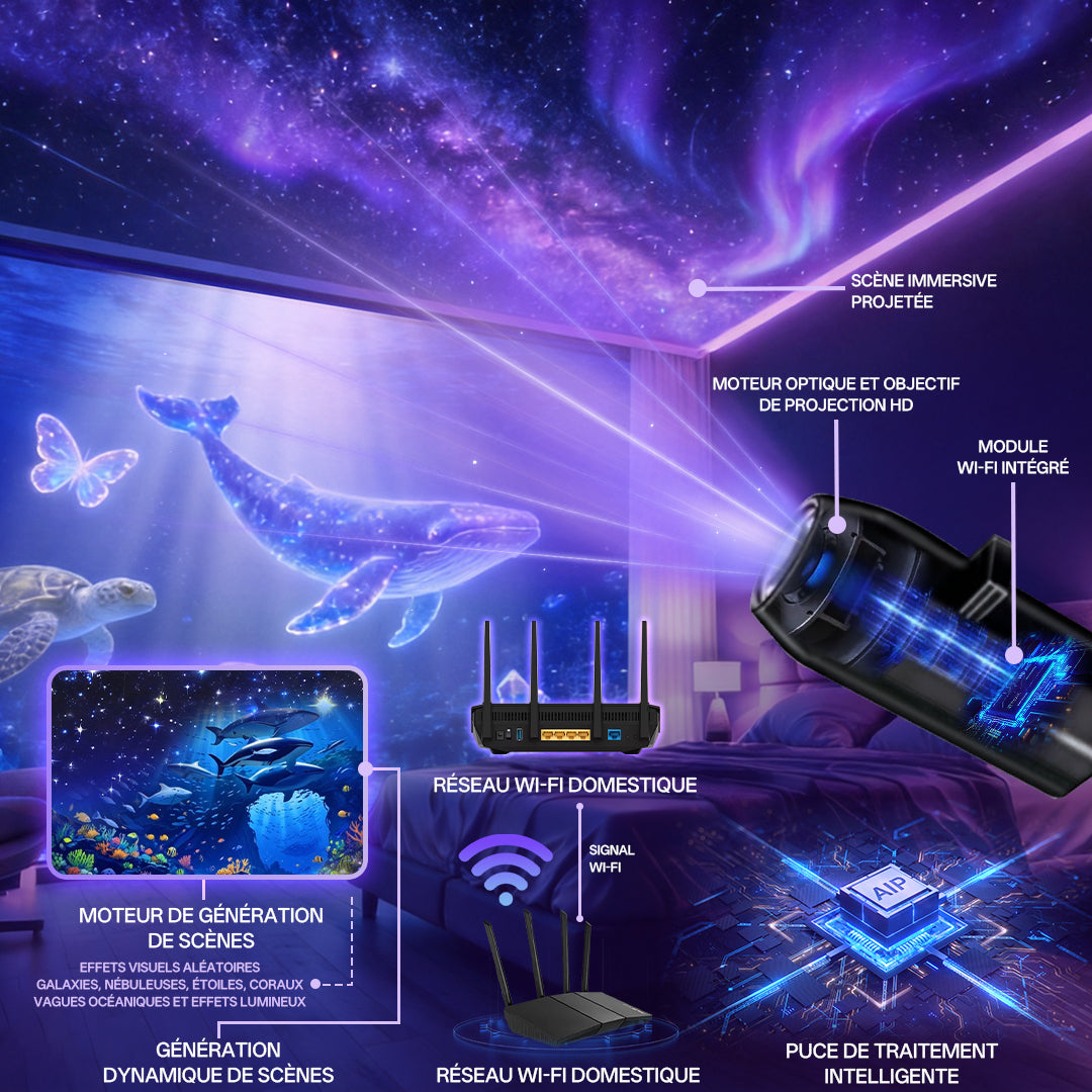 𝐁𝐢𝐥𝐥𝐡𝐨𝐥® 🌍 𝐏𝐫𝐨𝐣𝐞𝐜𝐭𝐞𝐮𝐫 𝐕𝐞𝐢𝐥𝐥𝐞𝐮𝐬𝐞 𝐇𝐨𝐥𝐨𝐠𝐫𝐚𝐩𝐡𝐢𝐪𝐮𝐞 𝟓𝐃 𝐈𝐧𝐭𝐞𝐥𝐥𝐢𝐠𝐞𝐧𝐭𝐞 𝐍𝐨𝐮𝐯𝐞𝐥𝐥𝐞 𝐆é𝐧é𝐫𝐚𝐭𝐢𝐨𝐧